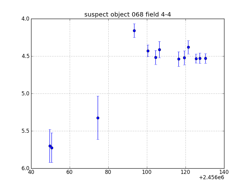 no plot available, curve is too noisy